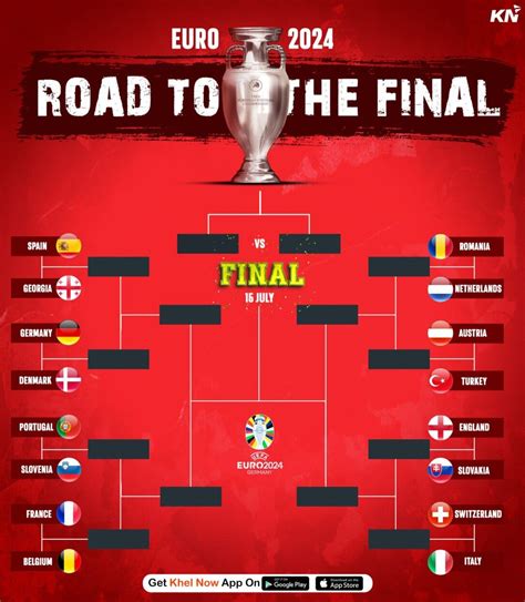 Euro 2024: Bracket and results for finals .